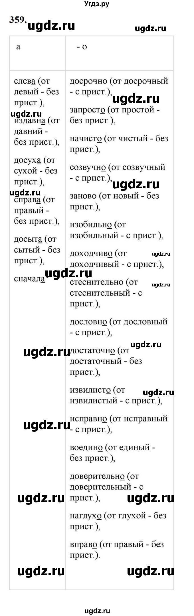 ГДЗ (Решебник к учебнику 2023) по русскому языку 7 класс М.Т. Баранов / упражнение / 359