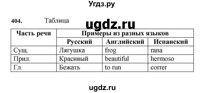 ГДЗ (Решебник к учебнику 2023) по русскому языку 7 класс М.Т. Баранов / упражнение / 404