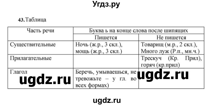 ГДЗ (Решебник к учебнику 2023) по русскому языку 7 класс М.Т. Баранов / упражнение / 43