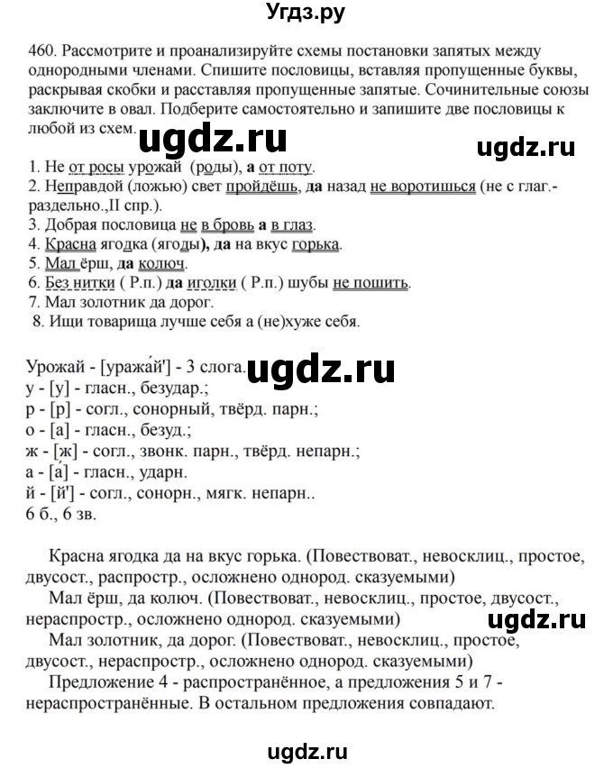 ГДЗ (Решебник к учебнику 2023) по русскому языку 7 класс М.Т. Баранов / упражнение / 460