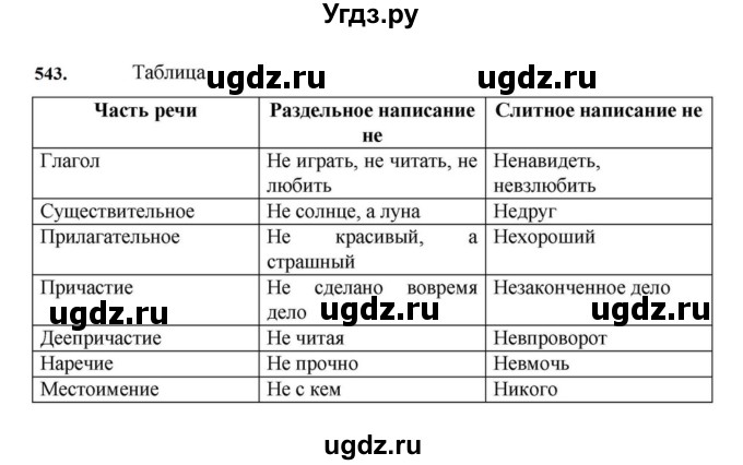 ГДЗ (Решебник к учебнику 2023) по русскому языку 7 класс М.Т. Баранов / упражнение / 543