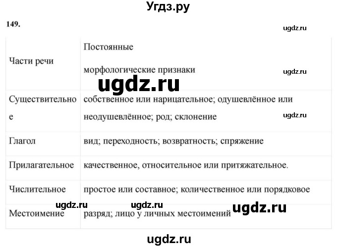 ГДЗ (Решебник к учебнику 2023) по русскому языку 7 класс М.Т. Баранов / упражнение / 149