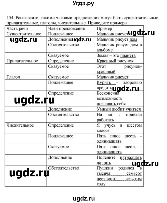 ГДЗ (Решебник к учебнику 2023) по русскому языку 7 класс М.Т. Баранов / упражнение / 154