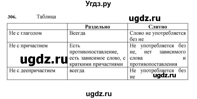 ГДЗ (Решебник к учебнику 2023) по русскому языку 7 класс М.Т. Баранов / упражнение / 306