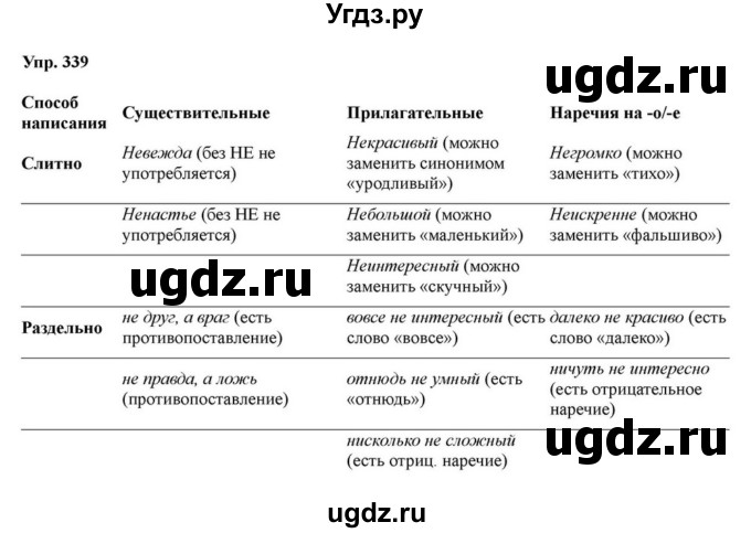 ГДЗ (Решебник к учебнику 2023) по русскому языку 7 класс М.Т. Баранов / упражнение / 339