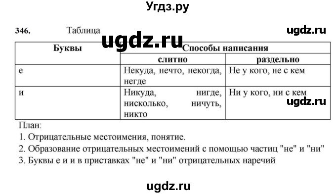 ГДЗ (Решебник к учебнику 2023) по русскому языку 7 класс М.Т. Баранов / упражнение / 346