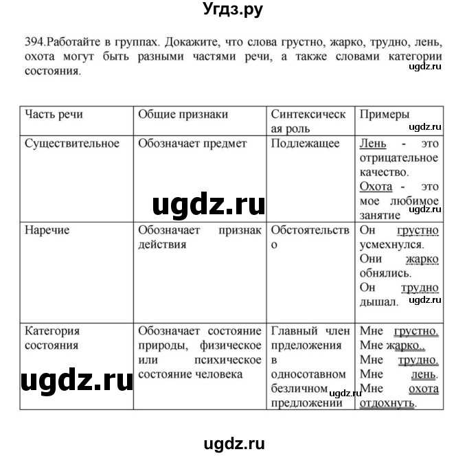 ГДЗ (Решебник к учебнику 2023) по русскому языку 7 класс М.Т. Баранов / упражнение / 394