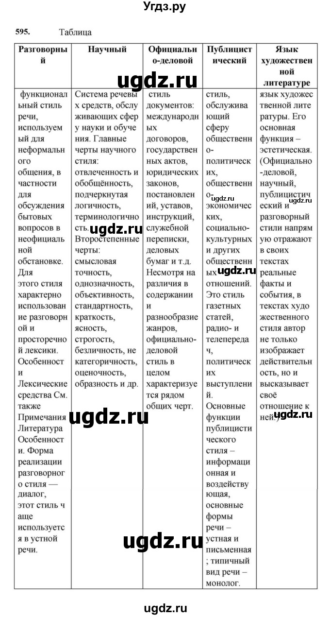ГДЗ (Решебник к учебнику 2023) по русскому языку 7 класс М.Т. Баранов / упражнение / 595