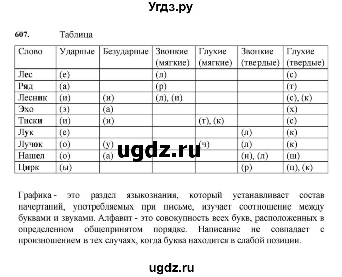 ГДЗ (Решебник к учебнику 2023) по русскому языку 7 класс М.Т. Баранов / упражнение / 607