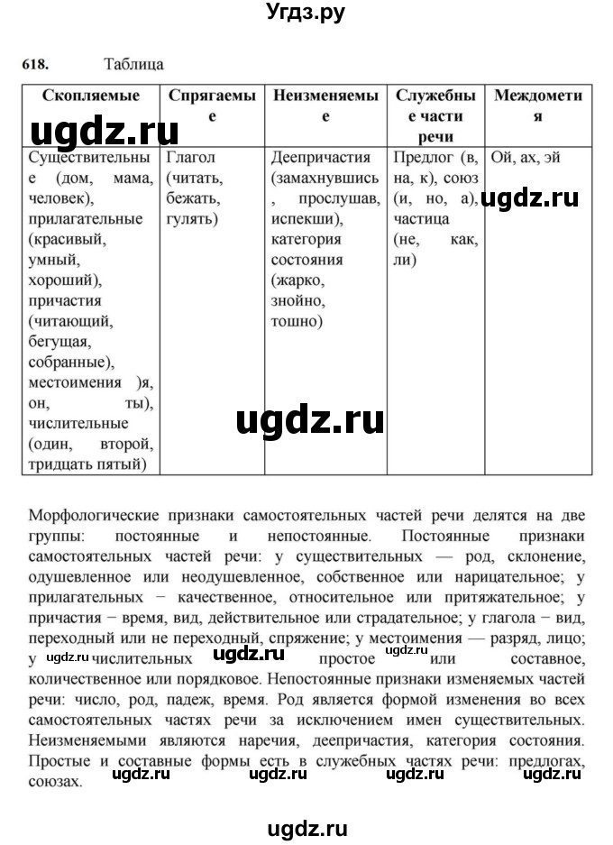 ГДЗ (Решебник к учебнику 2023) по русскому языку 7 класс М.Т. Баранов / упражнение / 618