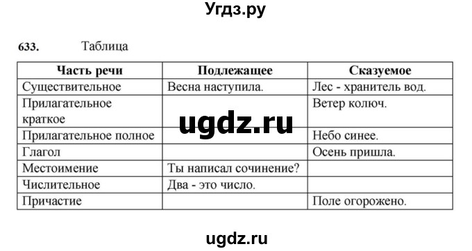 ГДЗ (Решебник к учебнику 2023) по русскому языку 7 класс М.Т. Баранов / упражнение / 633
