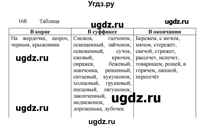 ГДЗ (Решебник к учебнику 2022) по русскому языку 7 класс М.Т. Баранов / упражнение / 168
