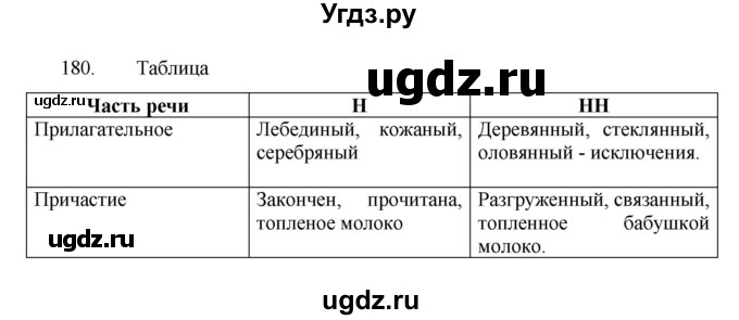 ГДЗ (Решебник к учебнику 2022) по русскому языку 7 класс М.Т. Баранов / упражнение / 180