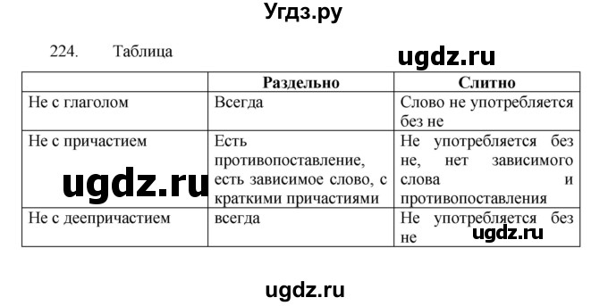 ГДЗ (Решебник к учебнику 2022) по русскому языку 7 класс М.Т. Баранов / упражнение / 224