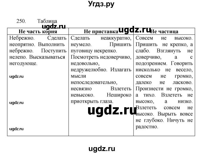 ГДЗ (Решебник к учебнику 2022) по русскому языку 7 класс М.Т. Баранов / упражнение / 250