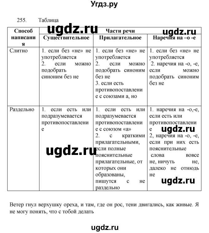 ГДЗ (Решебник к учебнику 2022) по русскому языку 7 класс М.Т. Баранов / упражнение / 255