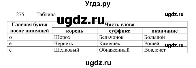 ГДЗ (Решебник к учебнику 2022) по русскому языку 7 класс М.Т. Баранов / упражнение / 275