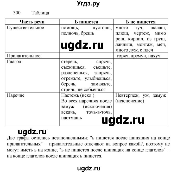 ГДЗ (Решебник к учебнику 2022) по русскому языку 7 класс М.Т. Баранов / упражнение / 300