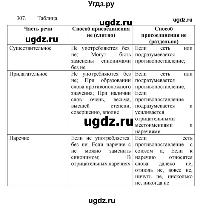 ГДЗ (Решебник к учебнику 2022) по русскому языку 7 класс М.Т. Баранов / упражнение / 307