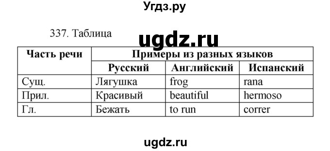 ГДЗ (Решебник к учебнику 2022) по русскому языку 7 класс М.Т. Баранов / упражнение / 337