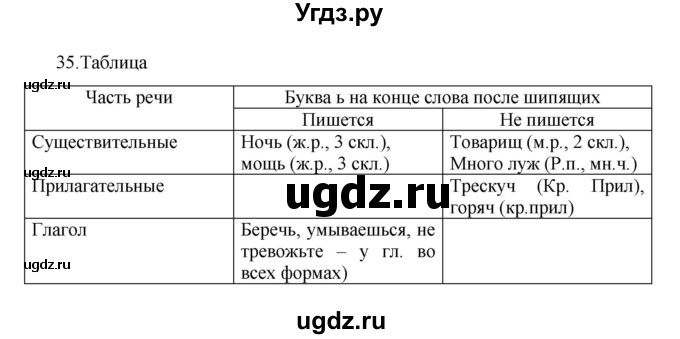 ГДЗ (Решебник к учебнику 2022) по русскому языку 7 класс М.Т. Баранов / упражнение / 35