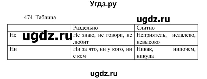 ГДЗ (Решебник к учебнику 2022) по русскому языку 7 класс М.Т. Баранов / упражнение / 474