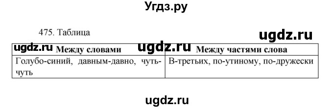 ГДЗ (Решебник к учебнику 2022) по русскому языку 7 класс М.Т. Баранов / упражнение / 475