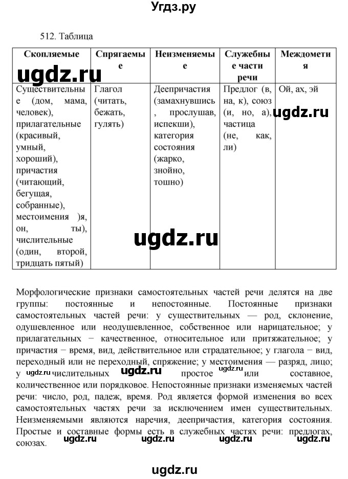 ГДЗ (Решебник к учебнику 2022) по русскому языку 7 класс М.Т. Баранов / упражнение / 512
