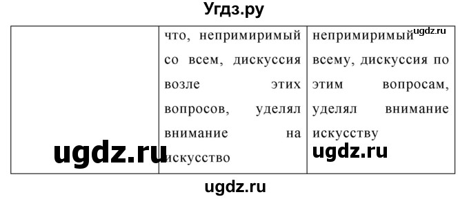 ГДЗ (Решебник №1) по русскому языку 8 класс Т.А. Ладыженская / упражнение номер / 445(продолжение 2)