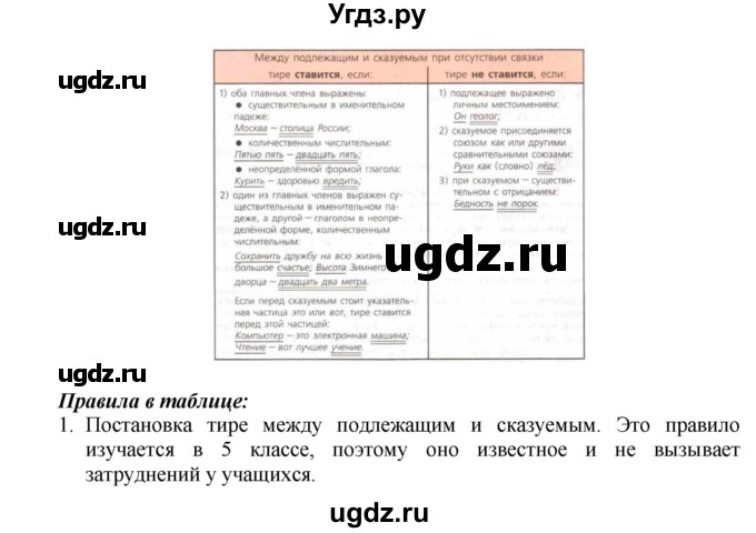 ГДЗ (Решебник №2) по русскому языку 8 класс Т.А. Ладыженская / упражнение номер / 114(продолжение 2)
