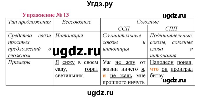 ГДЗ (Решебник №2) по русскому языку 8 класс Т.А. Ладыженская / упражнение номер / 13