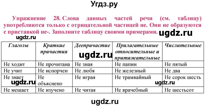 ГДЗ (Решебник №2) по русскому языку 8 класс Т.А. Ладыженская / упражнение номер / 28