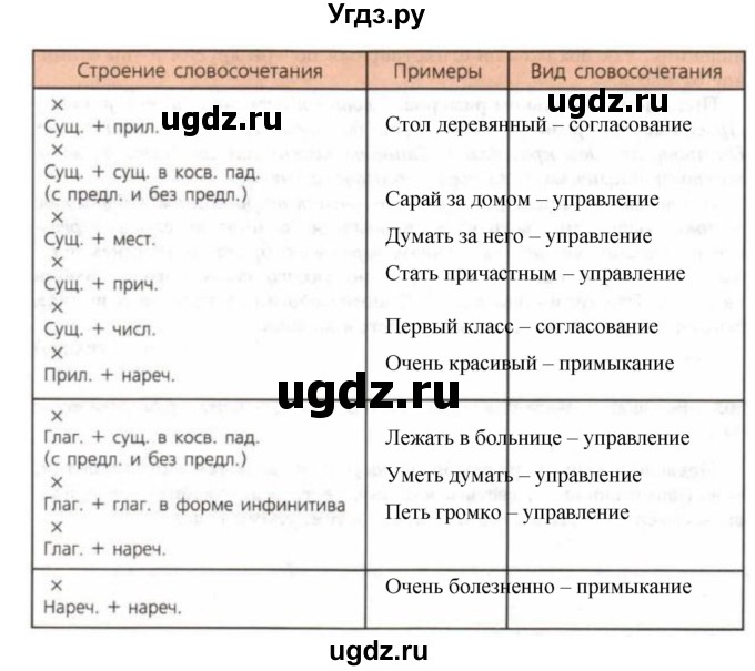 ГДЗ (Решебник №2) по русскому языку 8 класс Т.А. Ладыженская / упражнение номер / 60(продолжение 2)