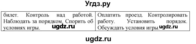 ГДЗ (Решебник №2) по русскому языку 8 класс Т.А. Ладыженская / упражнение номер / 68(продолжение 2)