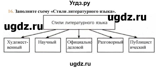 ГДЗ (решебник №1) по русскому языку 9 класс Тростенцова Л.А. / номер упражнения / 16