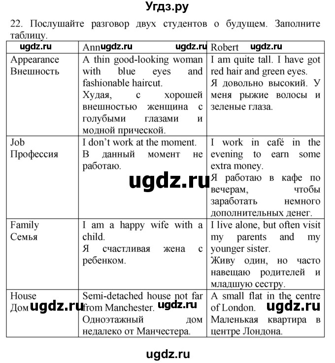 ГДЗ (Решебник №1 2008) по английскому языку 7 класс (Enjoy English) М.З. Биболетова / unit 1 / упражнение / 22