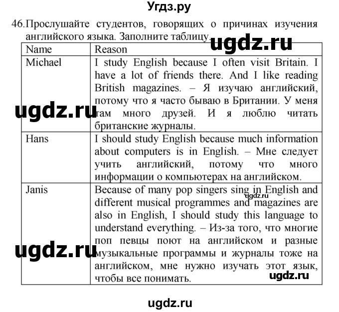 ГДЗ (Решебник №1 2008) по английскому языку 7 класс (Enjoy English) М.З. Биболетова / unit 2 / упражнение / 46