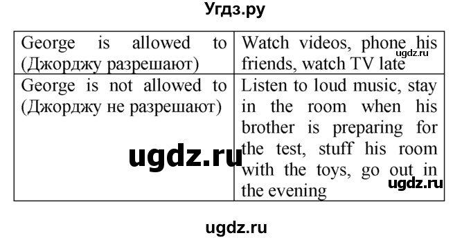 ГДЗ (Решебник №1 2008) по английскому языку 7 класс (Enjoy English) М.З. Биболетова / unit 3 / упражнение / 4(продолжение 2)