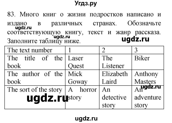 ГДЗ (Решебник №1 2008) по английскому языку 7 класс (Enjoy English) М.З. Биболетова / unit 3 / упражнение / 83