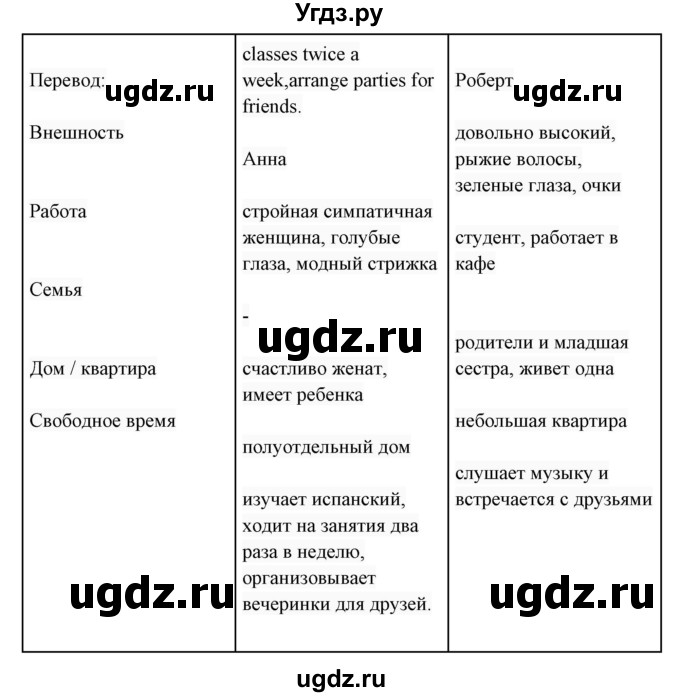 ГДЗ (Решебник 2017) по английскому языку 7 класс (Enjoy English) М.З. Биболетова / unit 1 / упражнение / 22(продолжение 3)