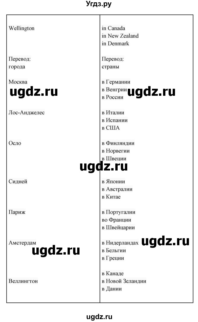 ГДЗ (Решебник 2017) по английскому языку 7 класс (Enjoy English) М.З. Биболетова / unit 2 / упражнение / 6(продолжение 2)