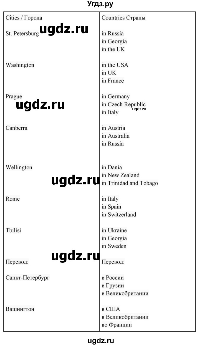 ГДЗ (Решебник 2017) по английскому языку 7 класс (Enjoy English) М.З. Биболетова / unit 2 / домашнее задание / 3(продолжение 2)