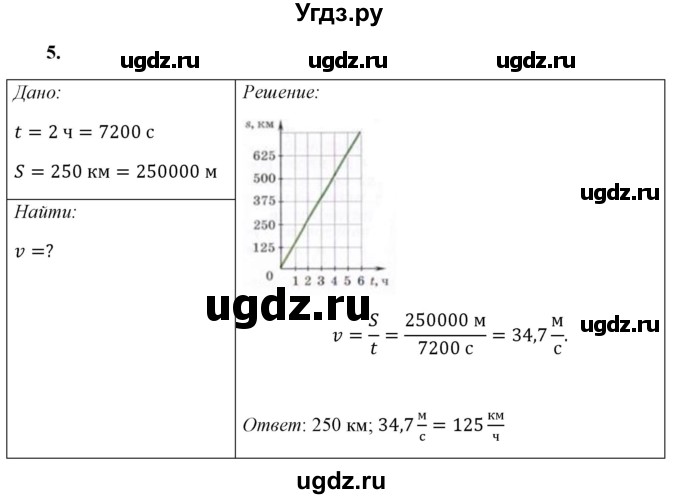 ГДЗ (Решебник к учебнику 2021 (Просвещение)) по физике 7 класс А.В. Перышкин / § 17 / упражнение 8 (2021) / 5