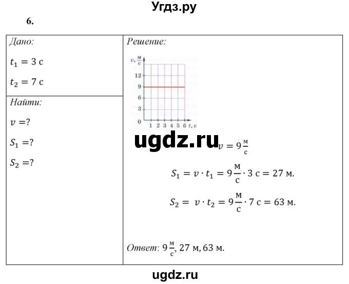 ГДЗ (Решебник к учебнику 2021 (Просвещение)) по физике 7 класс А.В. Перышкин / § 17 / упражнение 8 (2021) / 6