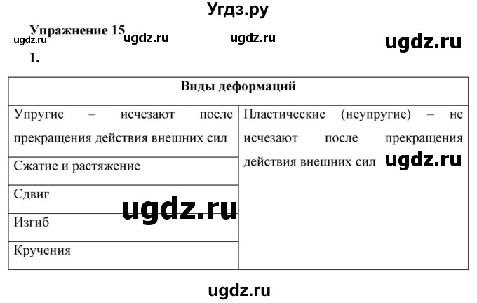 ГДЗ (Решебник к учебнику 2021 (Просвещение)) по физике 7 класс А.В. Перышкин / § 27 / упражнение 15 (2021) / 1