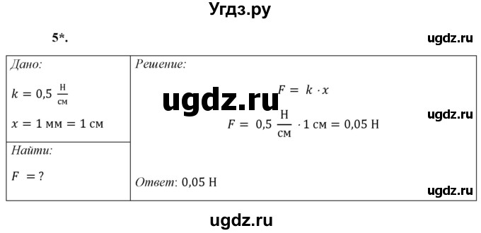 ГДЗ (Решебник к учебнику 2021 (Просвещение)) по физике 7 класс А.В. Перышкин / § 27 / упражнение 15 (2021) / 5