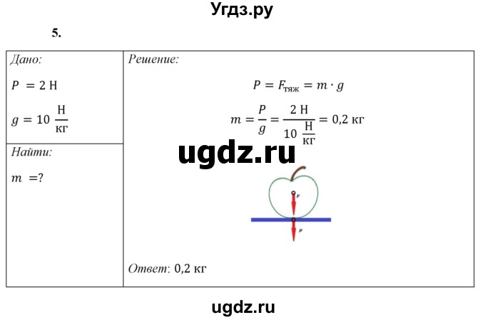 ГДЗ (Решебник к учебнику 2021 (Просвещение)) по физике 7 класс А.В. Перышкин / § 28 / упражнение 16 (2021) / 5