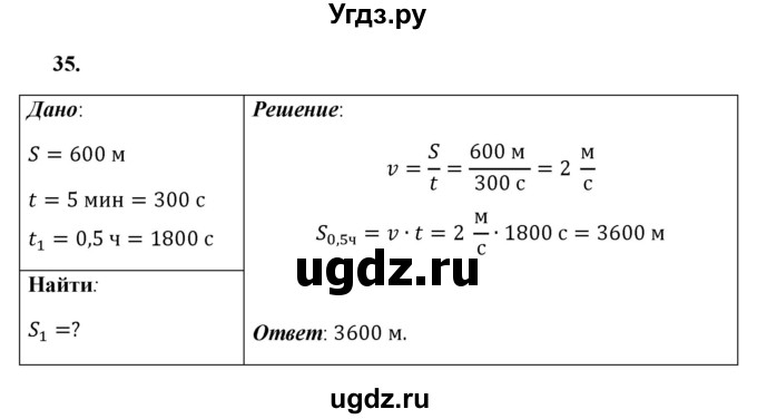 ГДЗ (Решебник к учебнику 2021 (Просвещение)) по физике 7 класс А.В. Перышкин / задача / 35