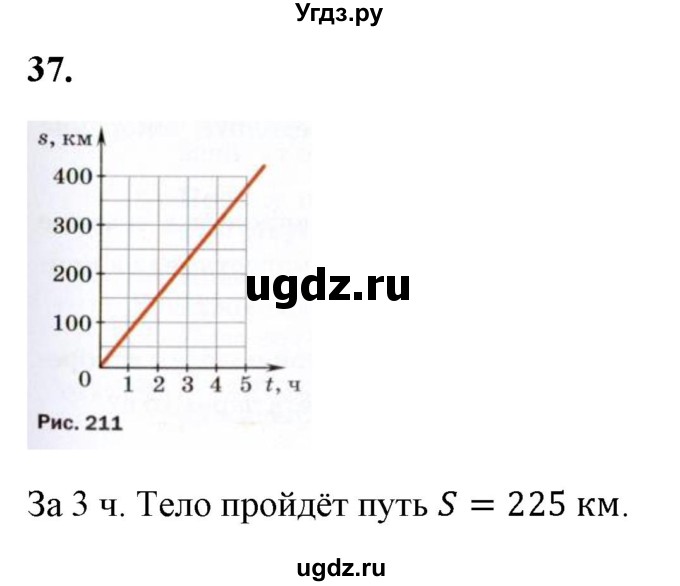 ГДЗ (Решебник к учебнику 2021 (Просвещение)) по физике 7 класс А.В. Перышкин / задача / 37