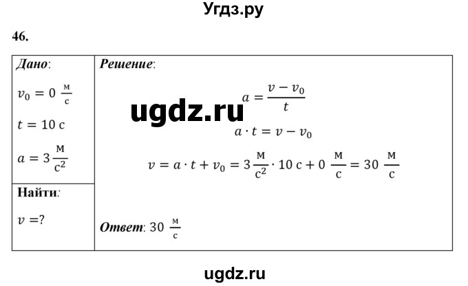 ГДЗ (Решебник к учебнику 2021 (Просвещение)) по физике 7 класс А.В. Перышкин / задача / 46